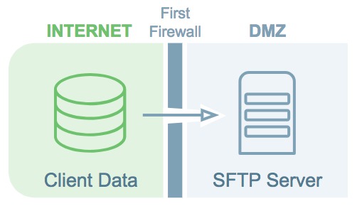 C-LiveRamp_Data_Security_Overview-step_1.jpeg