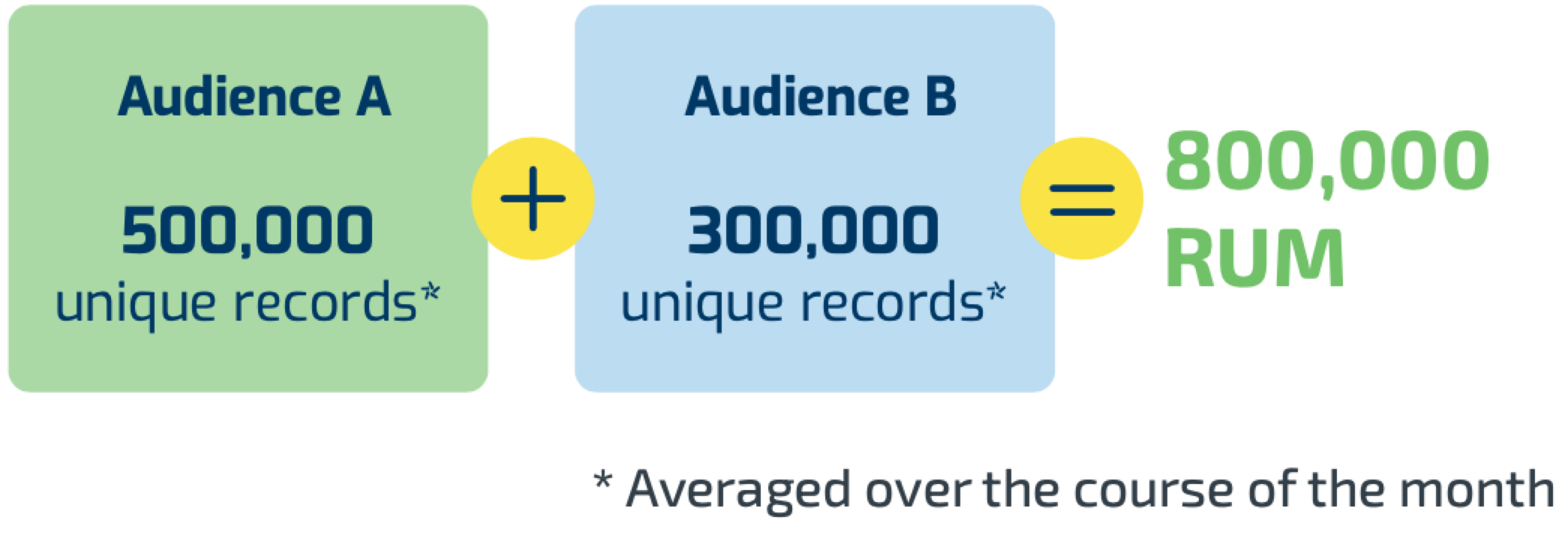 C-Records_Under_Management-calculation_diagram.png