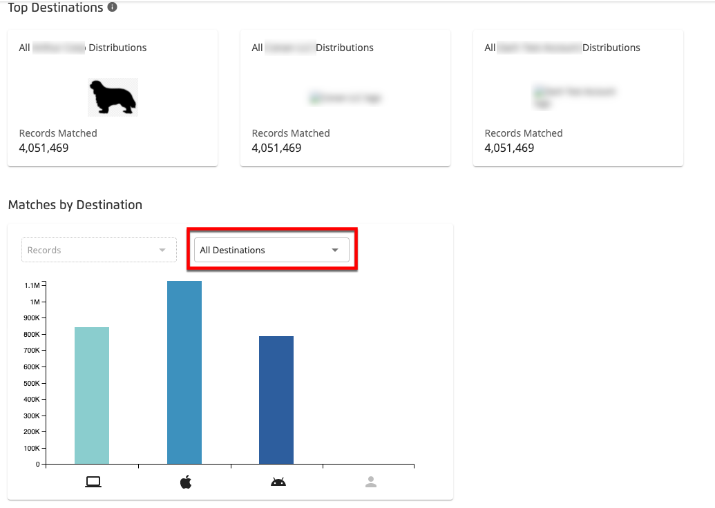 C-View_Stats_in_Your_Dashboard-Destinations_dropdown.png