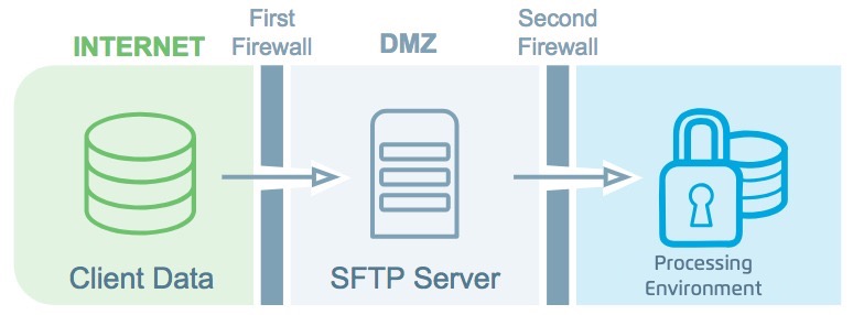 C-LiveRamp_Data_Security_Overview-step_2.jpeg