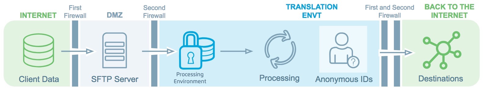 C-LiveRamp_Data_Security_Overview-step_4.jpeg