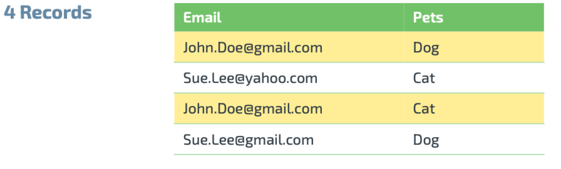 C-Records_Under_Management-example_4_records.png